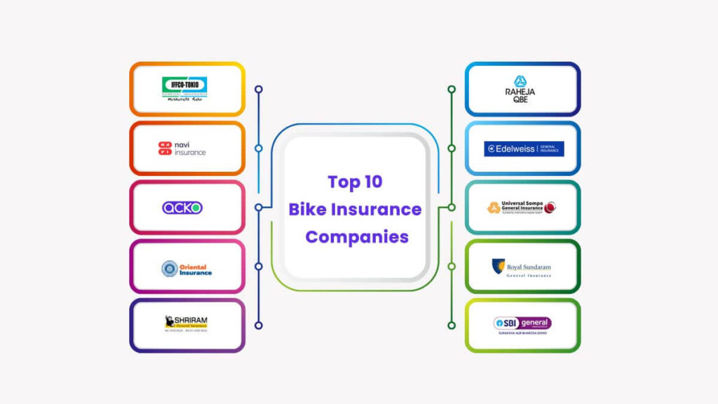 Best Bike Insurance Companies in India