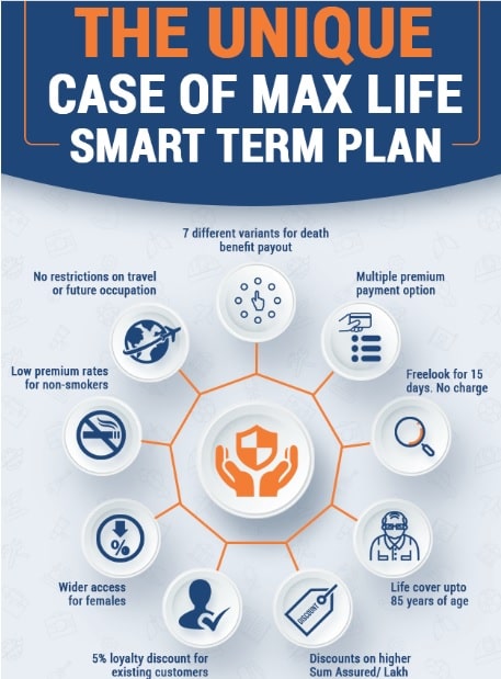 Max Life Term Insurance Plan