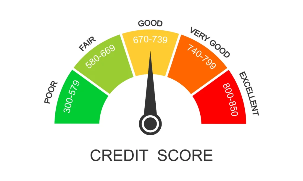 Credit Score 580 – Can You Really Get a Personal Loan in USA?