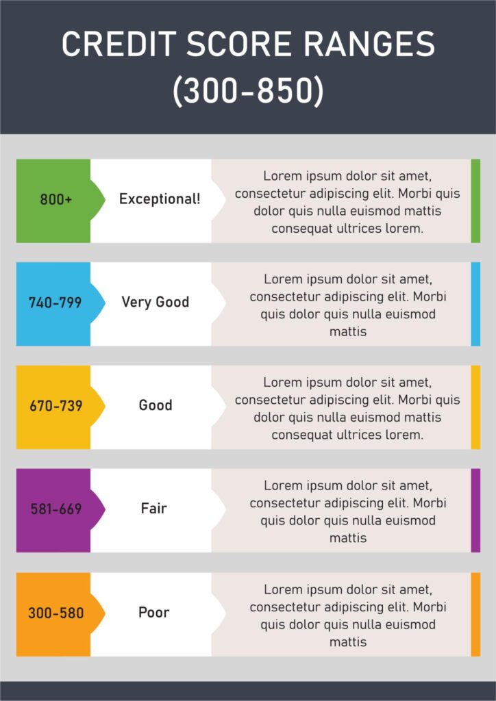credit report errors