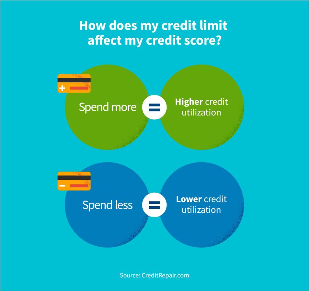  One Utilization Hack Can Boost Your Credit Score