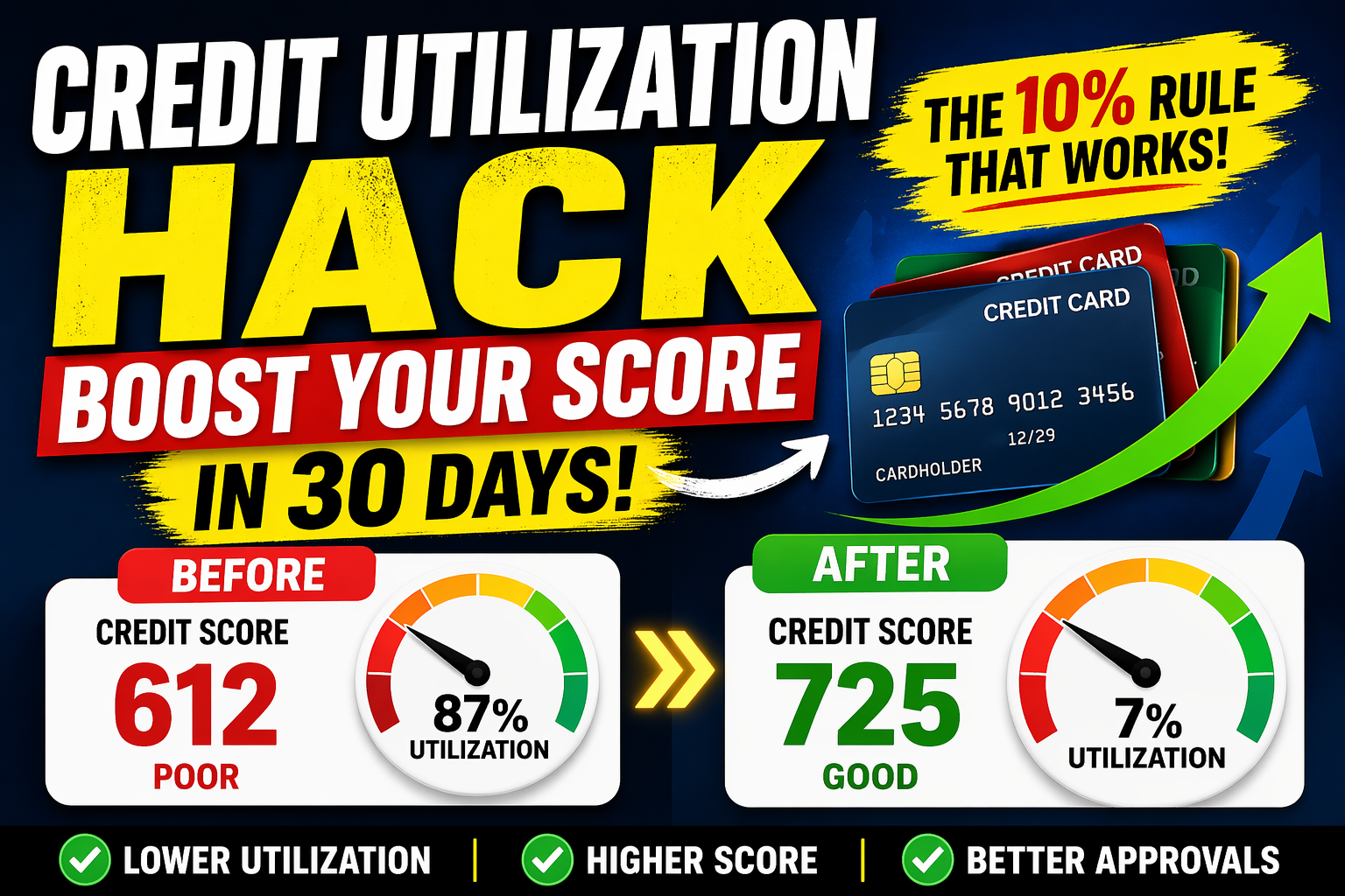Credit Card Utilization