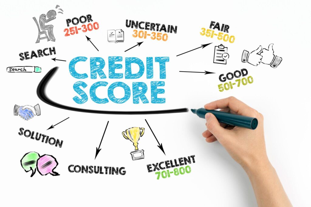 Best Credit Builder Apps in the USA