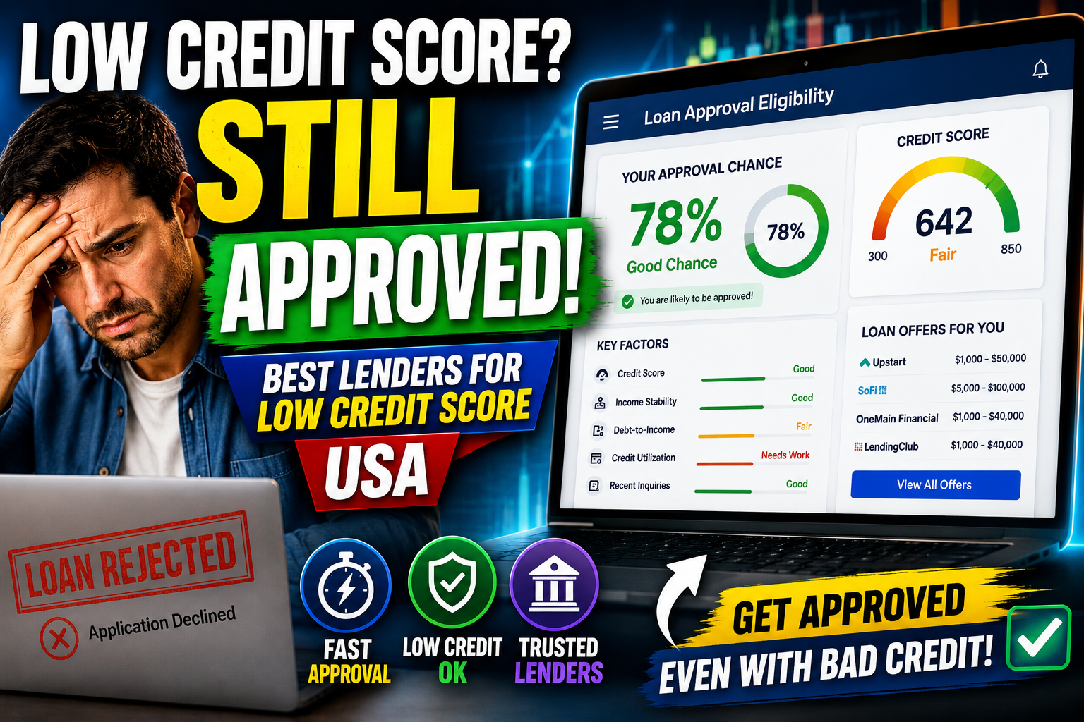 Best Lenders for low credit score in USA