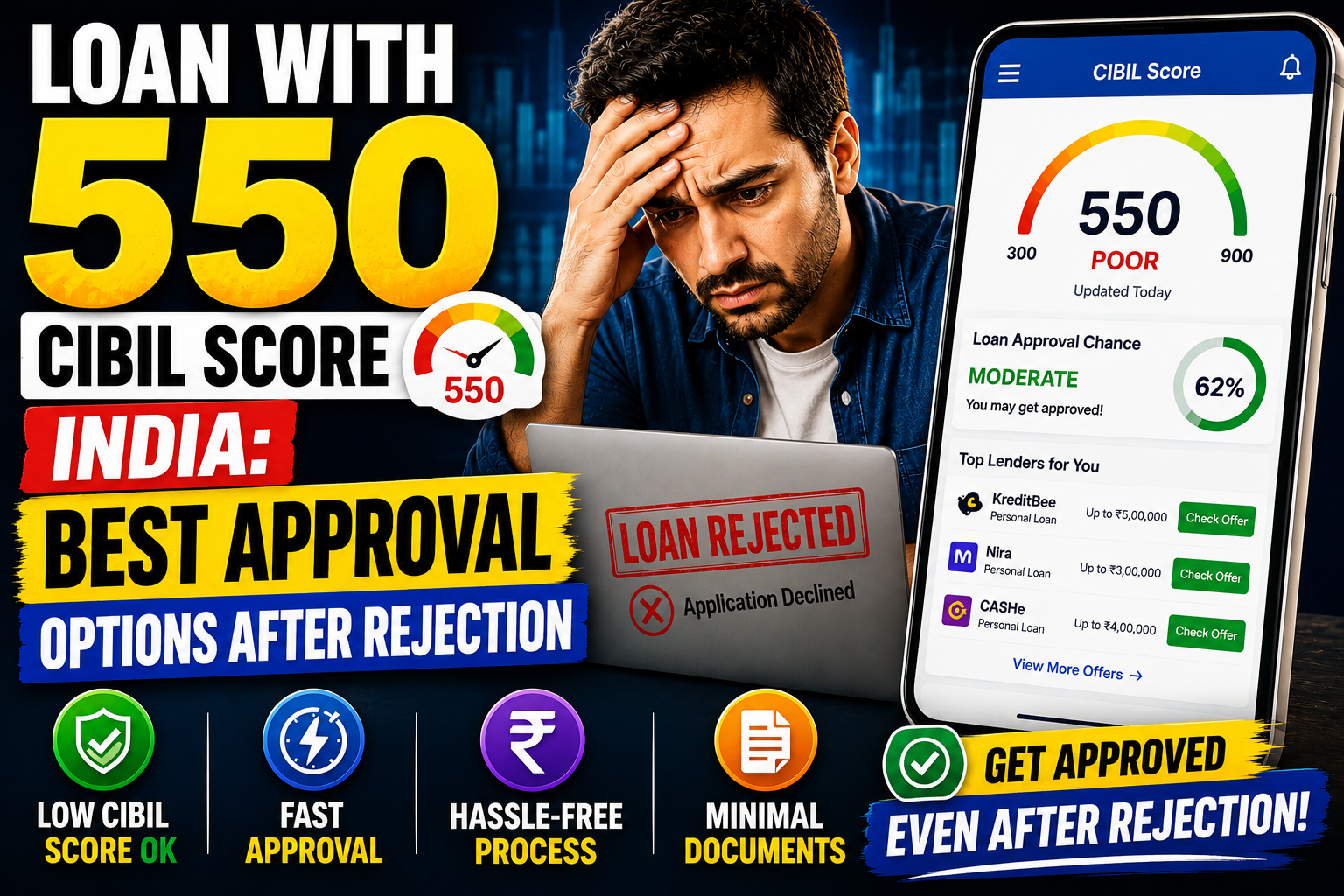 Loan with 550 credit score In India