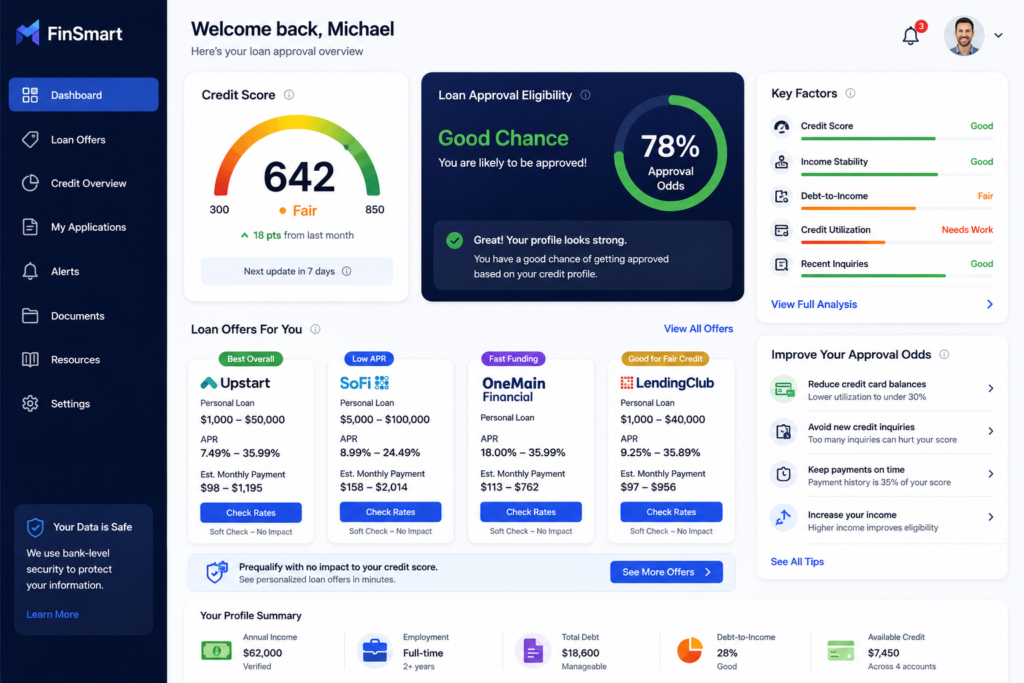 Best Lenders for Low Credit Score USA