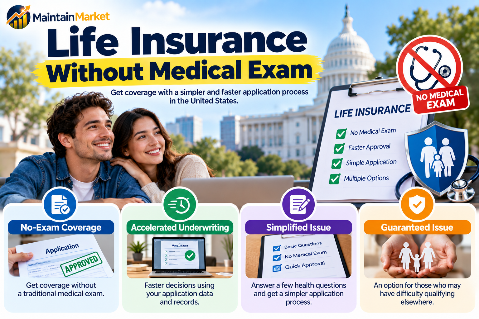Life insurance without medical exam showing no-exam coverage, accelerated underwriting, simplified issue, and guaranteed-issue life insurance options in the United States.