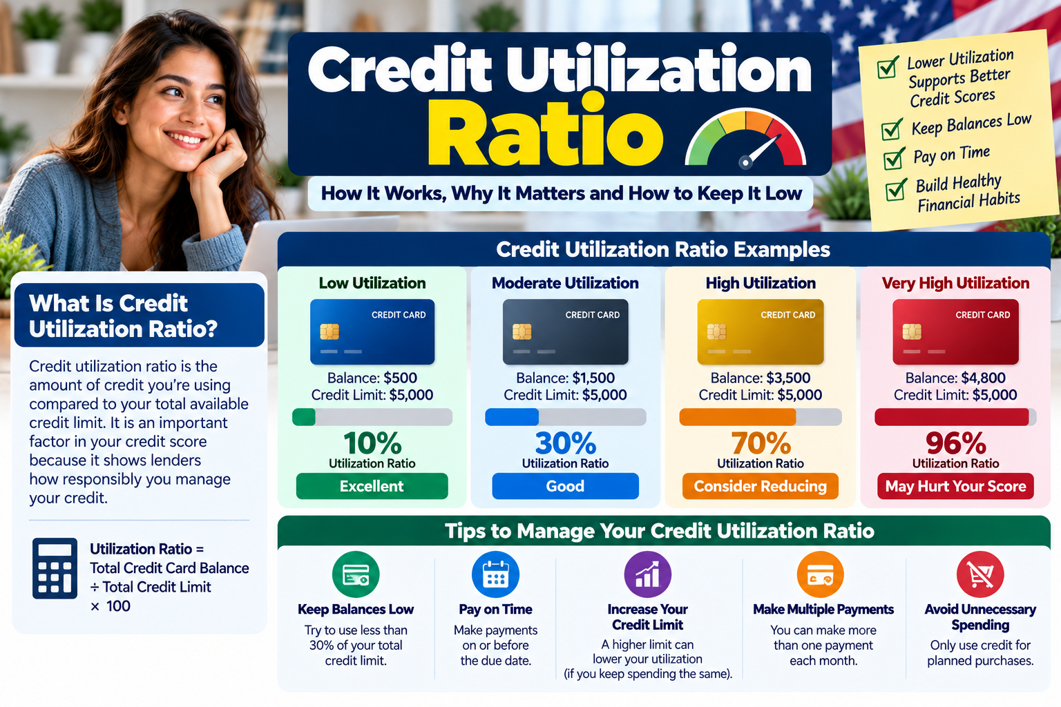 Credit Utilization Ratio showing credit card balances, available credit limits, utilization percentages, and practical tips for managing credit in the United States.