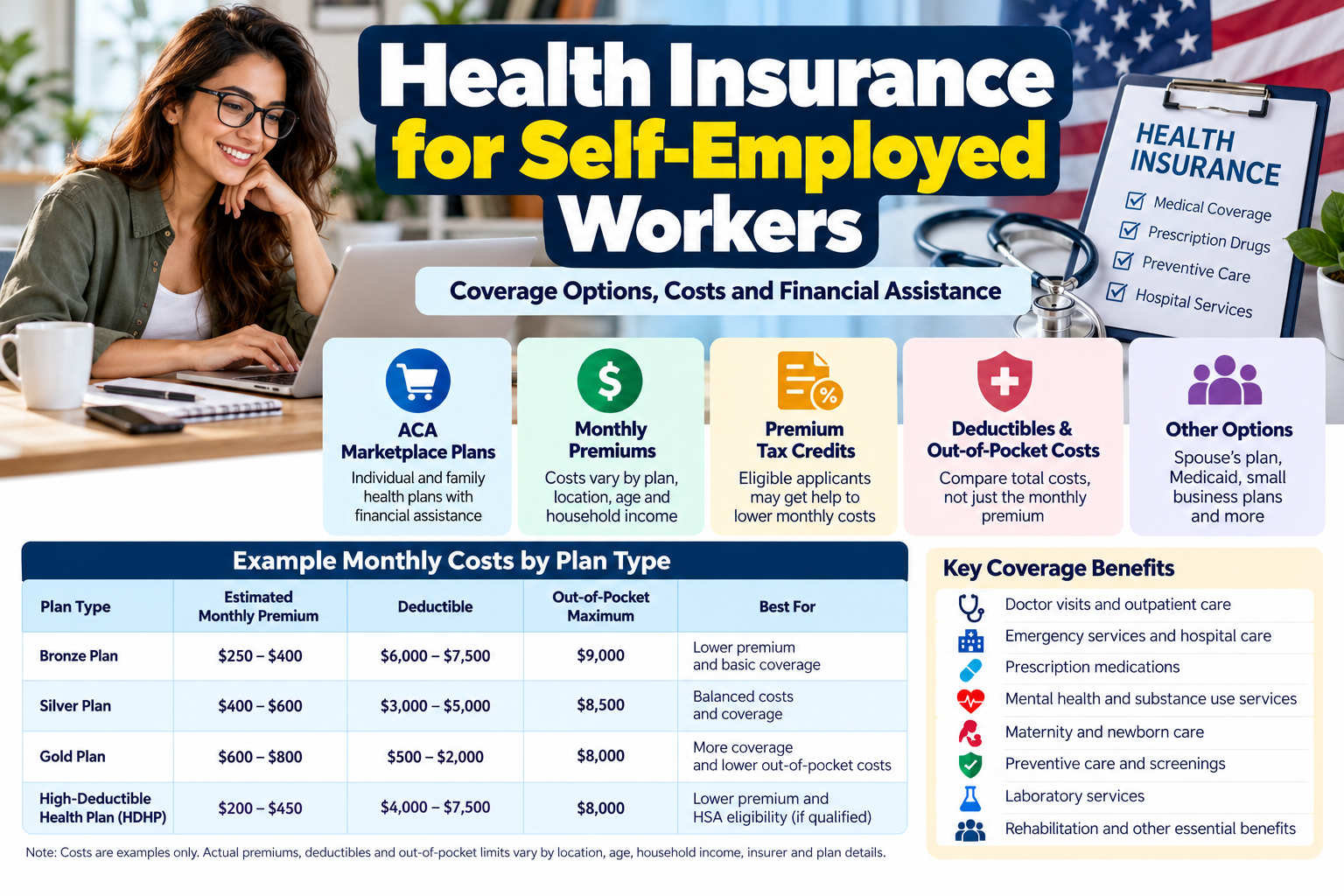 Health insurance for self employed workers showing Marketplace plans, monthly premiums, deductibles, tax credits, and coverage options for freelancers in the United States