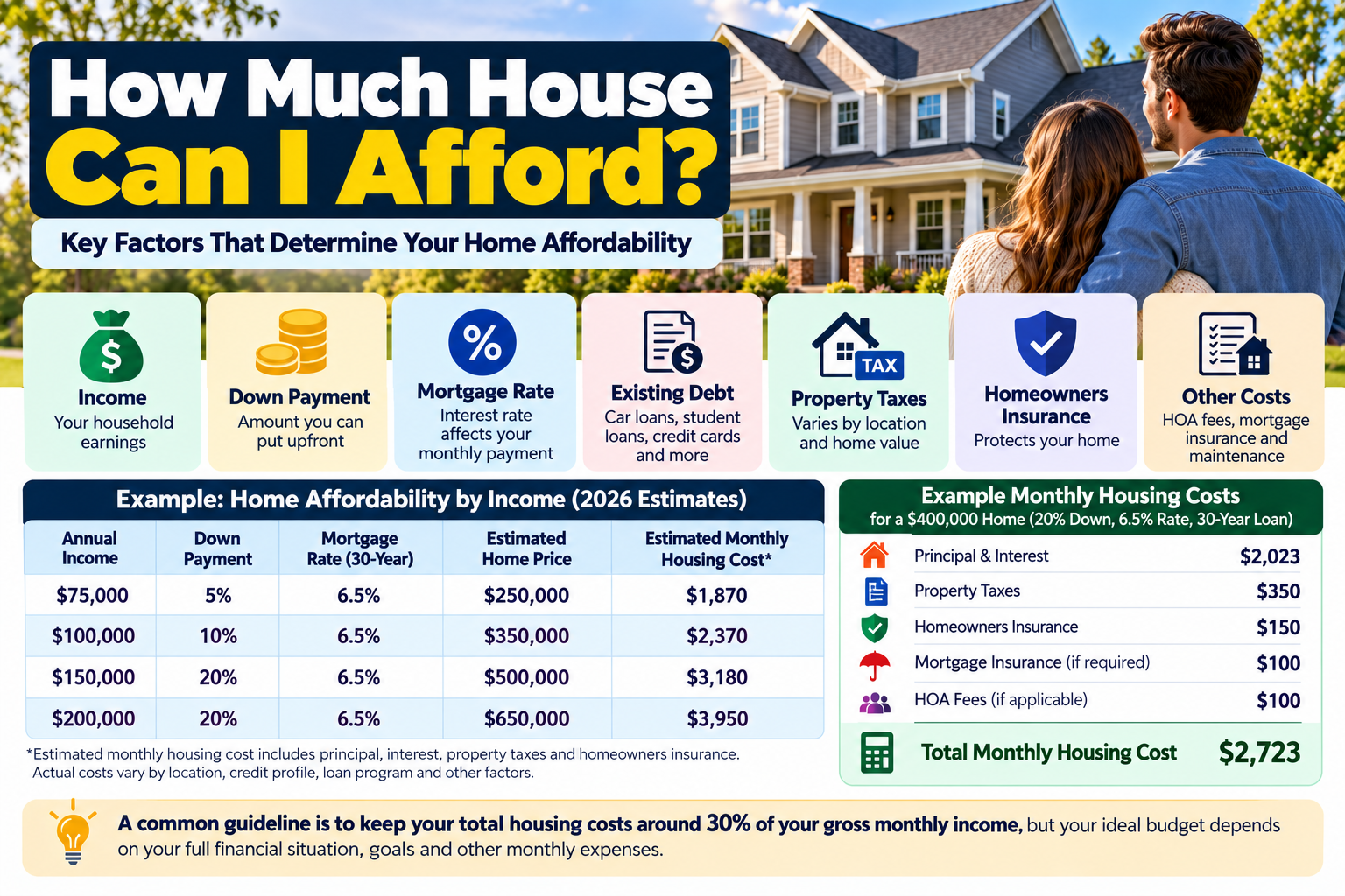 how much house you can afford